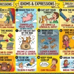 idioms in english and spanish equivalent