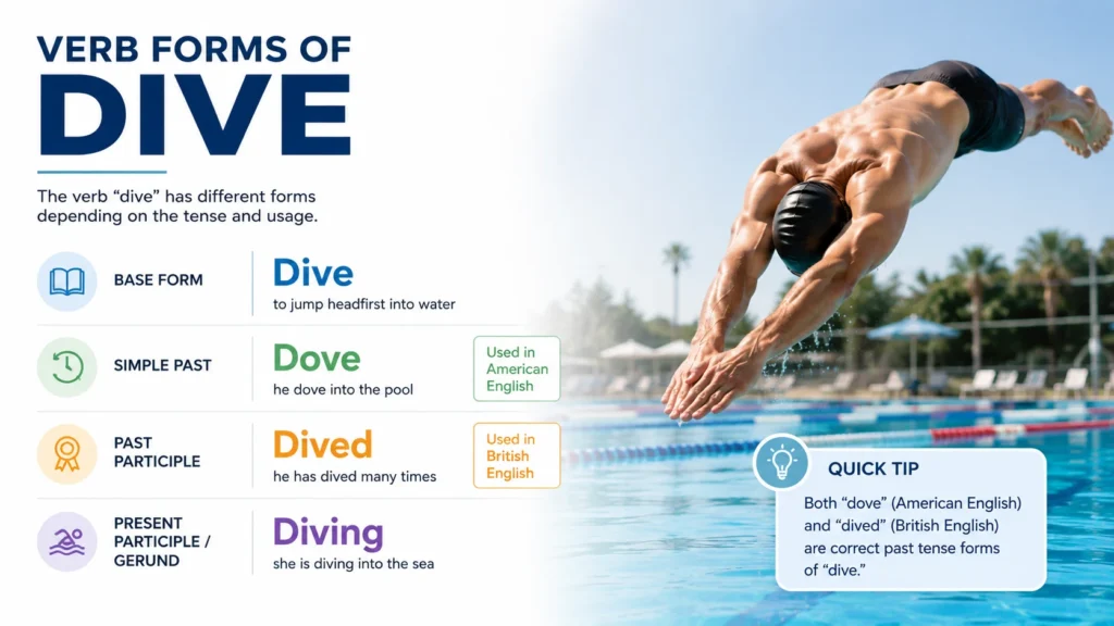 dived or dove